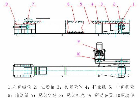 FU刮板輸送機結構圖